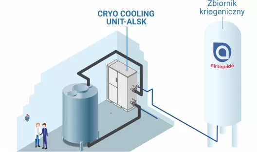 Kontrola temperatury w reaktorach chemicznych