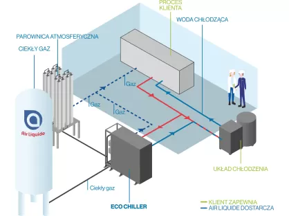 Schemat systemu z ECO CHILLER