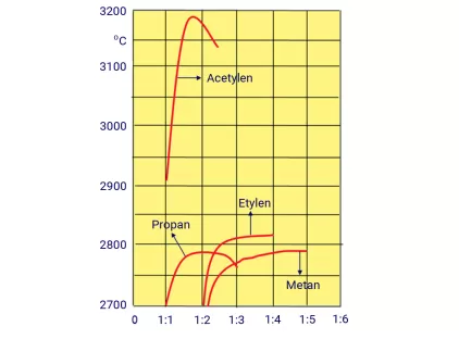 Prostowanie płomieniowe