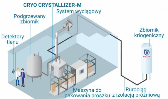 Monodyspersyjny krystalizator kropli CRYO CRYSTALLIZER-M