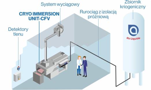 Urządzenie do mrożenia powierzchniowego i IQF CRYO IMMERSION UNIT-CFV