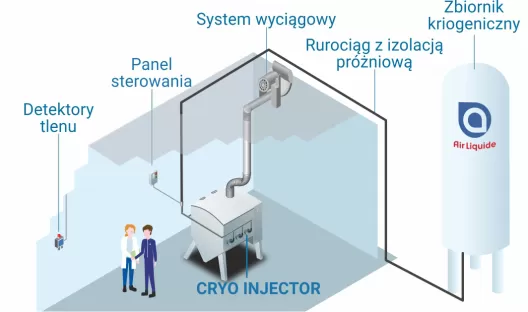 Kriogeniczna dysza dozująca CRYO INJECTOR-CB3