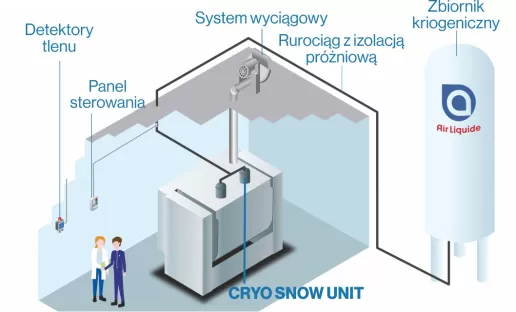 Dysza CRYO SNOW UNIT-SH