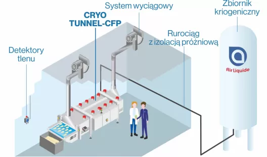 Tunel kriogeniczny CRYO TUNNEL-CFP