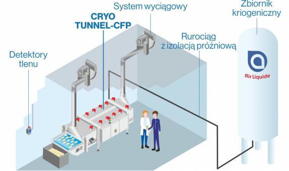Tunel kriogeniczny CRYO TUNNEL-CFP