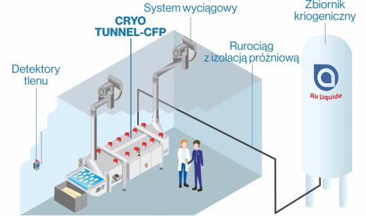 Tunel kriogeniczny CRYO TUNNEL-CFP