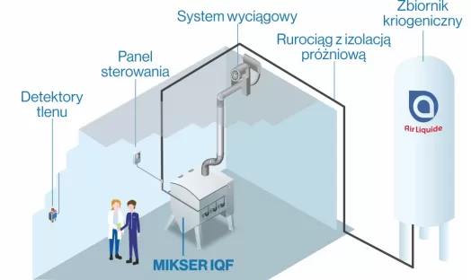 Mikser IQF
