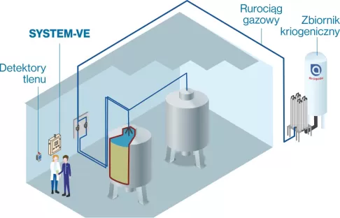 System inertyzacji zbiorników SYSTEM-VE