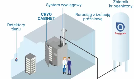 Szafa mroźnicza CRYO CABINET