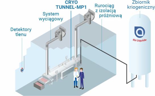 Tunel kriogeniczny CRYO TUNNEL-MP1
