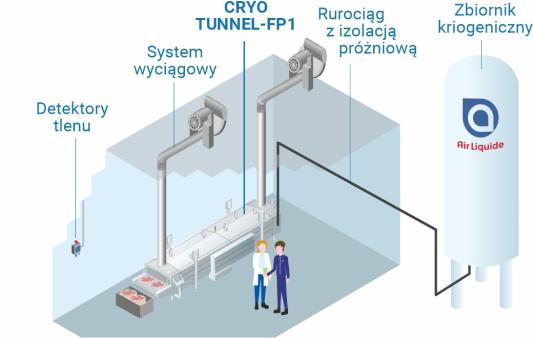 Tunel kriogeniczny CRYO TUNNEL-FP1