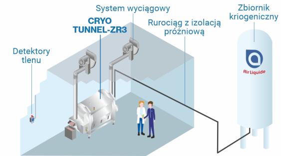 Tunel kriogeniczny CRYO TUNNEL-ZR3