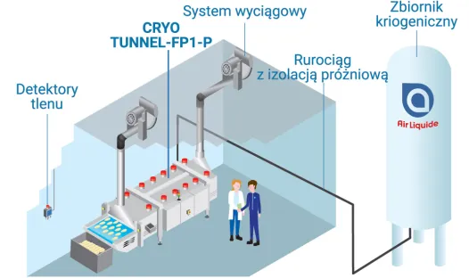 Tunel kriogeniczny CRYO TUNNEL-FP1-P