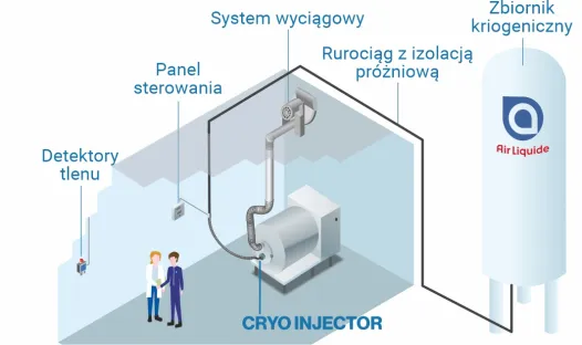 Urządzenia do kriogenicznego powlekania produktów